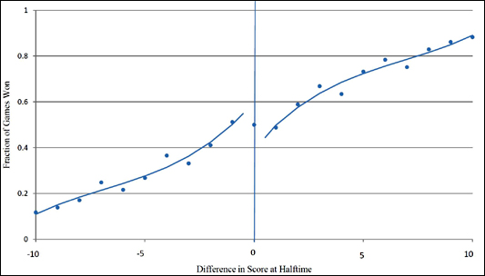 baloncesto-punto-diferencia