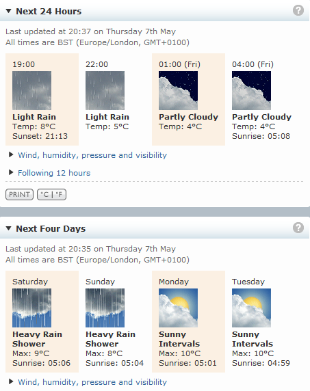 El tiempo en Carrbridge