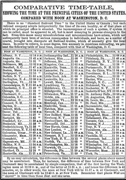 comparativa-tiempos-washington