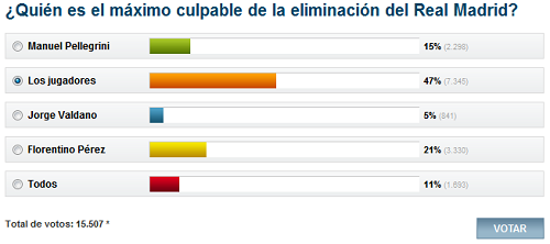 votacion-real-madrid