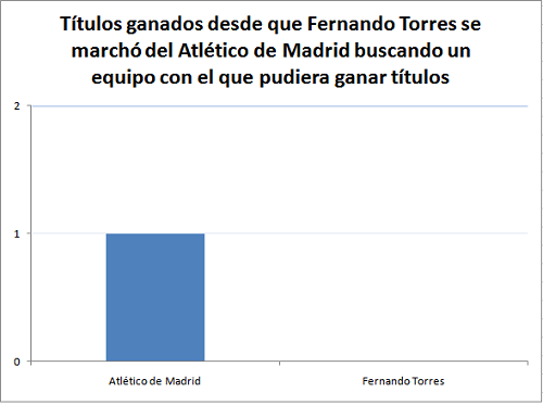 torres1