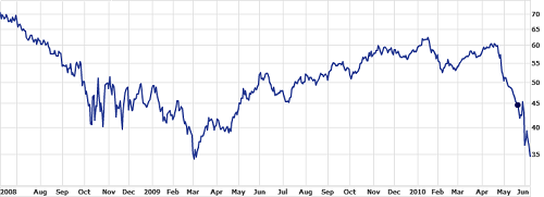 bp-stocks