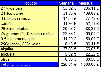 clase-media-mileurista.jpg