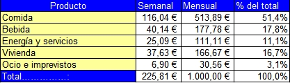 clase-media-sectores.jpg