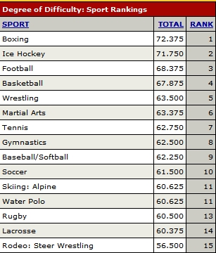 deporte-dificil.jpg