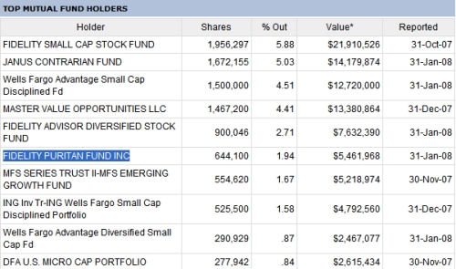 playboy-mutual-fund-owners.jpg