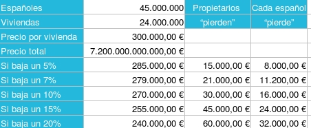 si-baja-la-vivienda.jpg