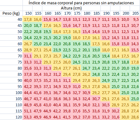 tabla-peso1.png