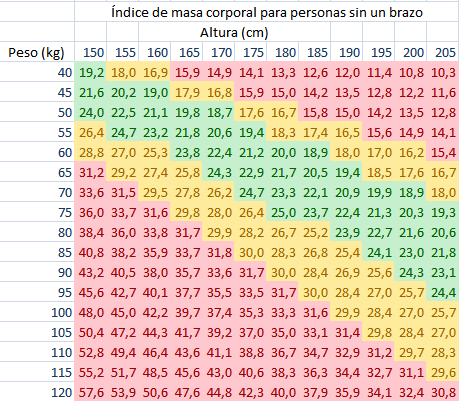 tabla-peso2.png