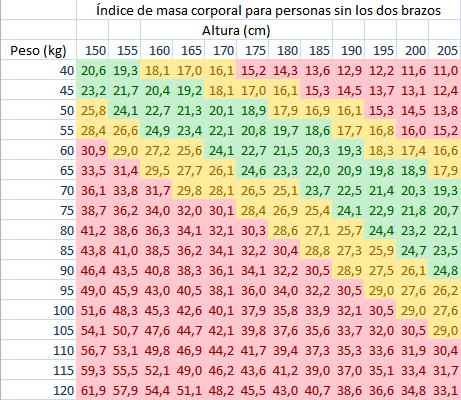 tabla-peso3.png