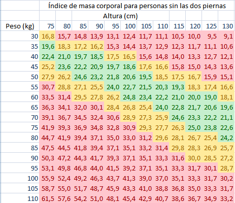 tabla-peso5.png