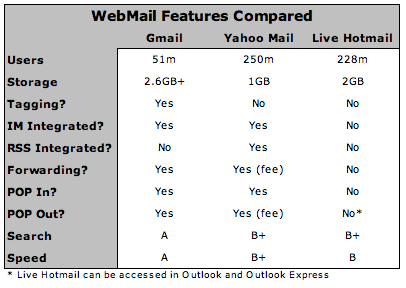 webmailcomparison.png